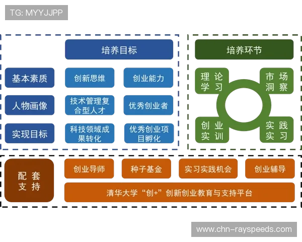 年轻球员交流培养机制完善，促进人才流动