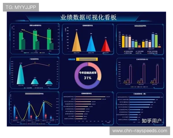 数字化看板实现运营可视化